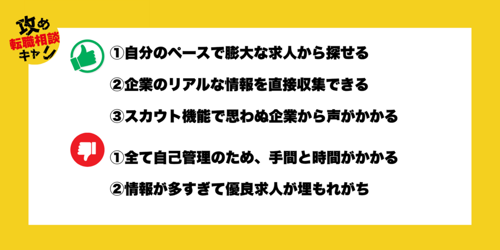 転職サイト　おすすめ
